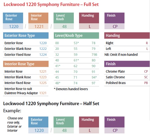 lockwood-ordering-1220-1