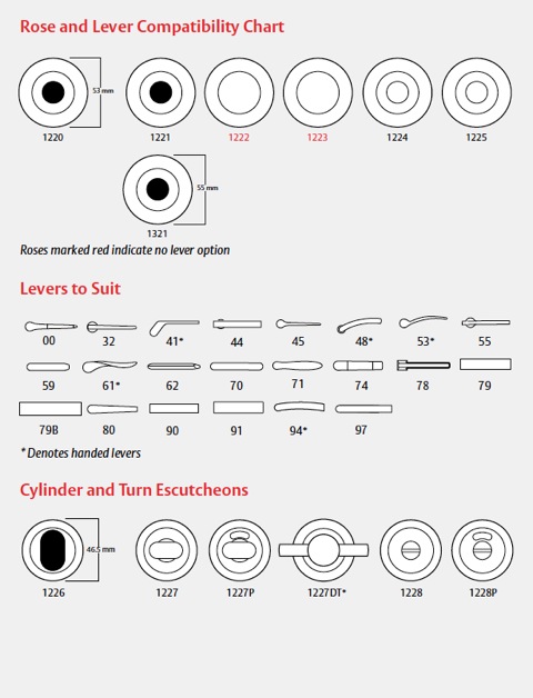 lockwood1220configuration