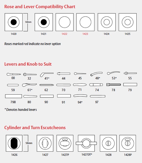 1420configuration