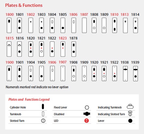 1800configuration