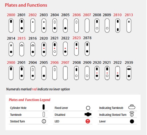 2800configuration